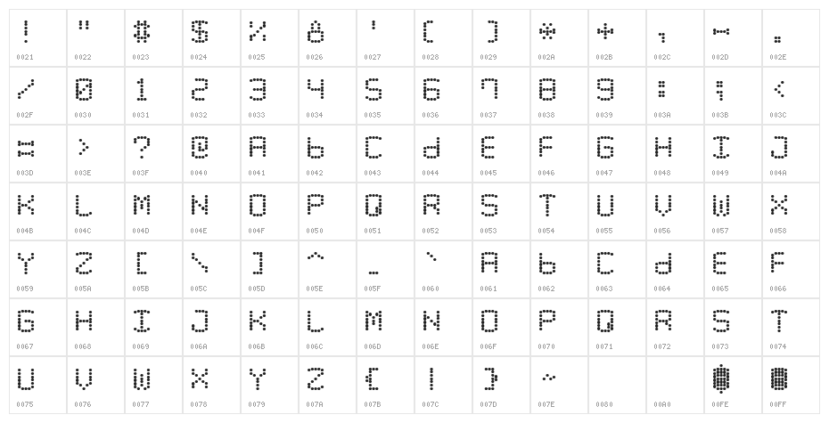 LED Counter Plus 7 Character Map