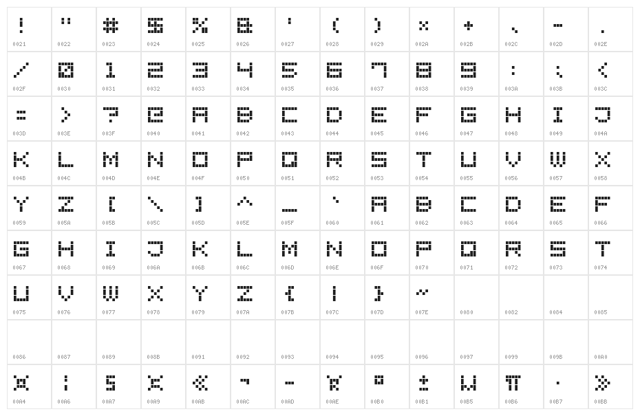 LED Display7 Character Map