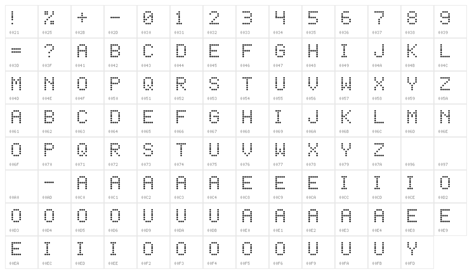 LED Dot-Matrix Character Map