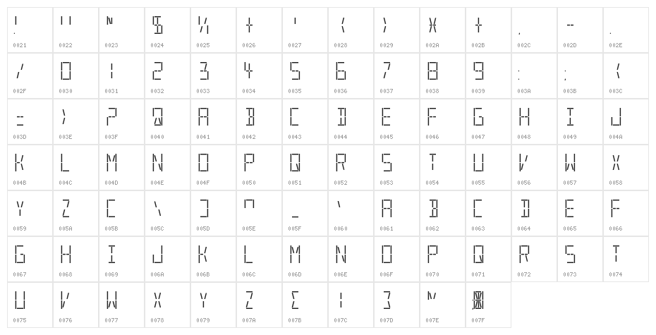 LED S&S Character Map
