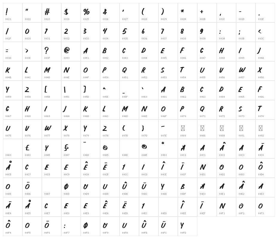LEMONPIE Character Map