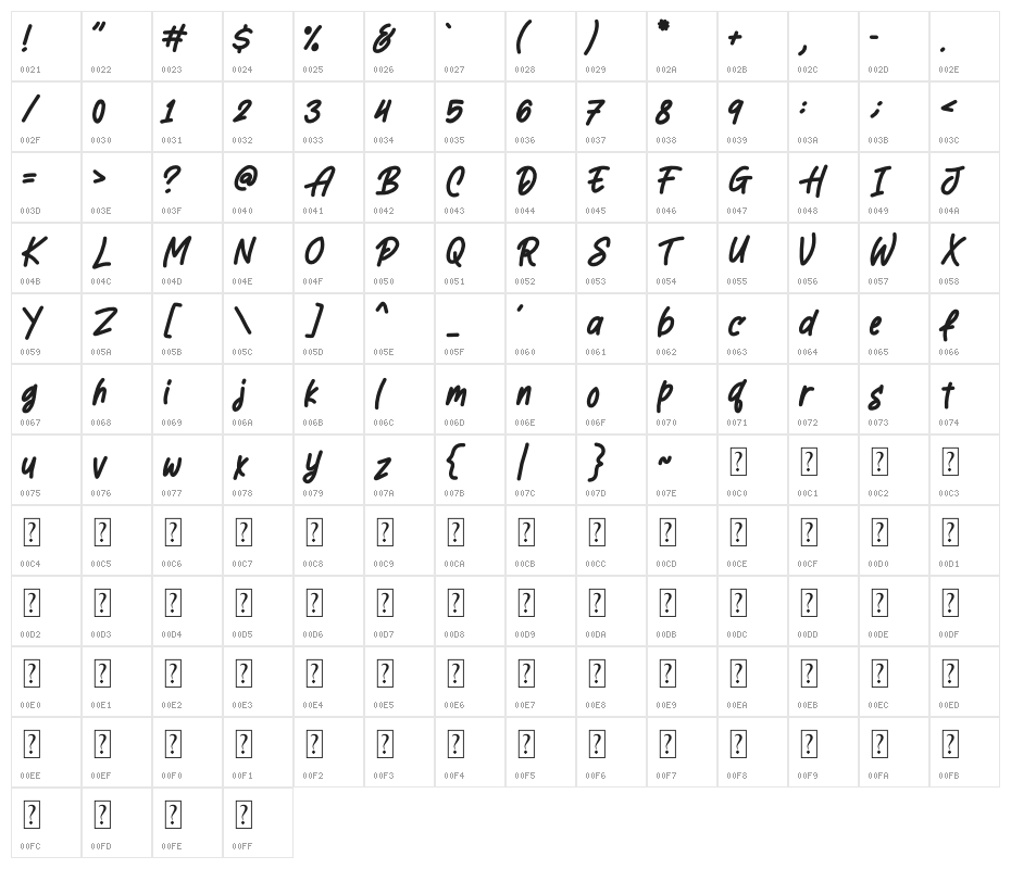 LEONARDOO DEMO Character Map