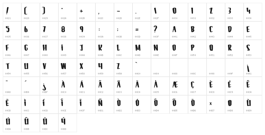 LESILENCEDESCAFARDS Character Map