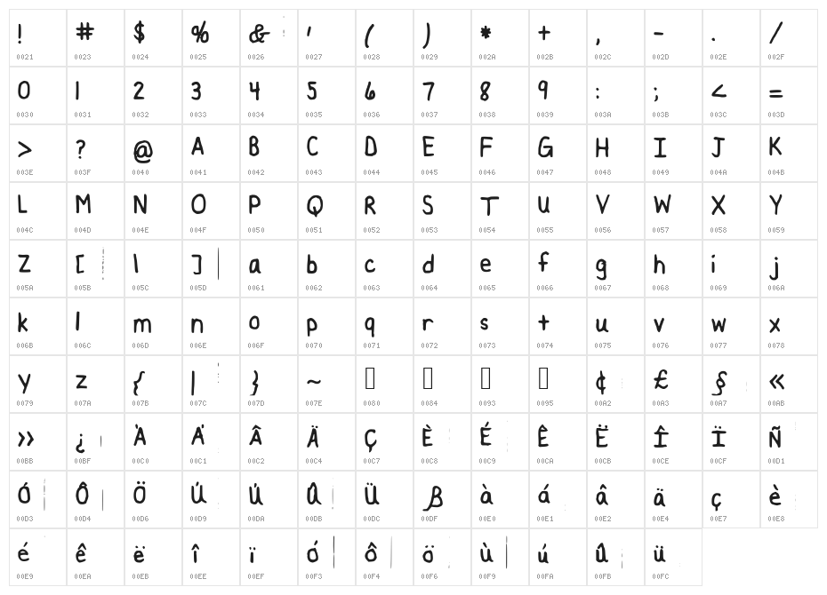 LESLIE Character Map