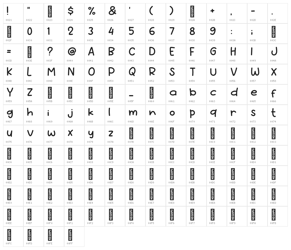 Le Bread Character Map