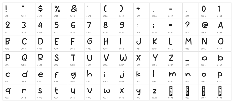 Le Bread Character Map
