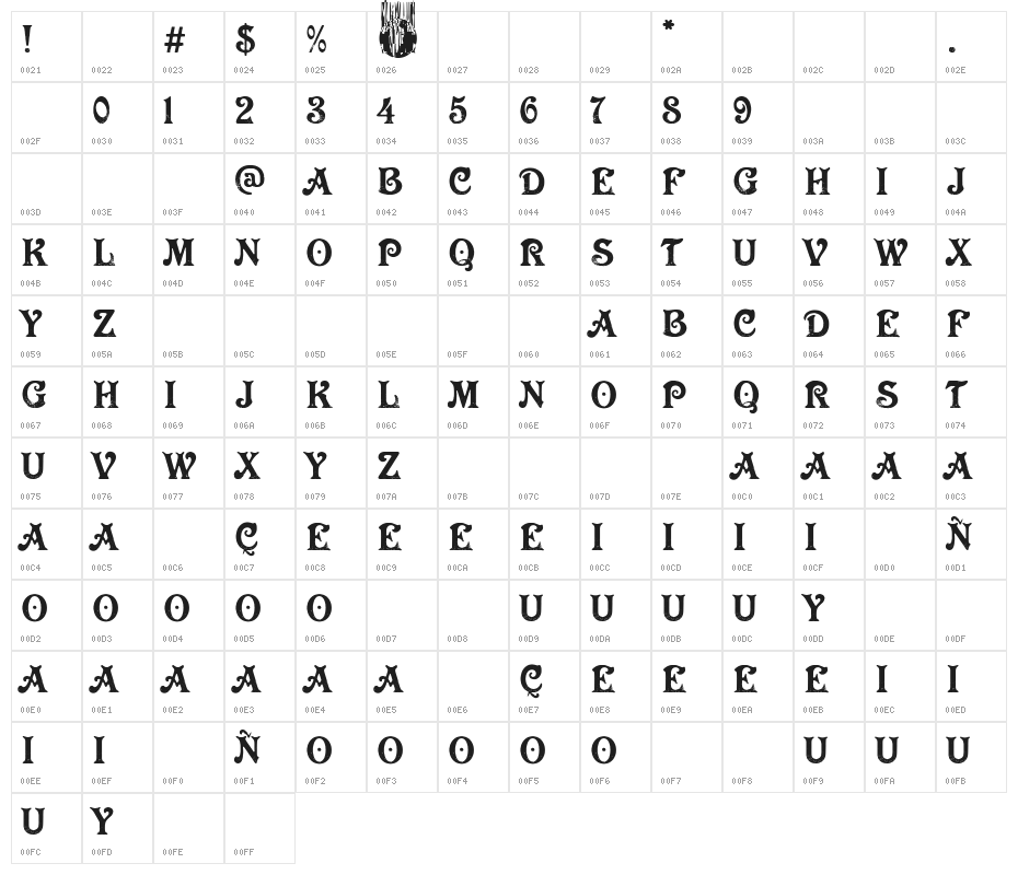 Le Casino Royale Character Map