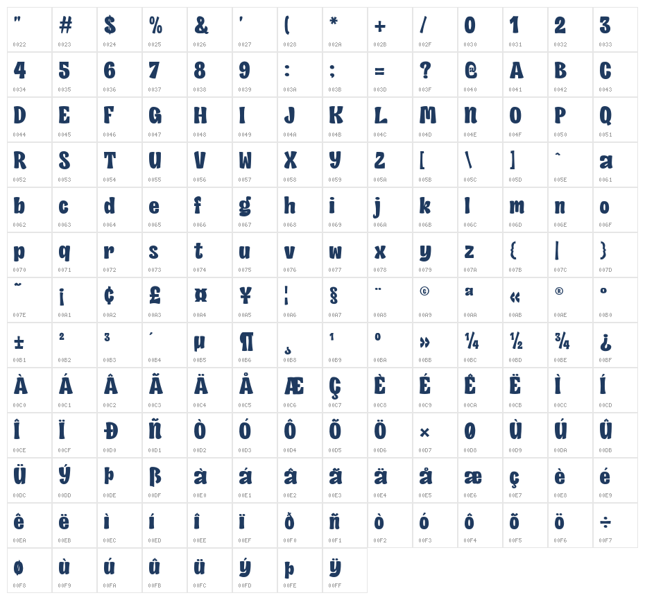 Le Chocolat Qui Fait Sourire Character Map