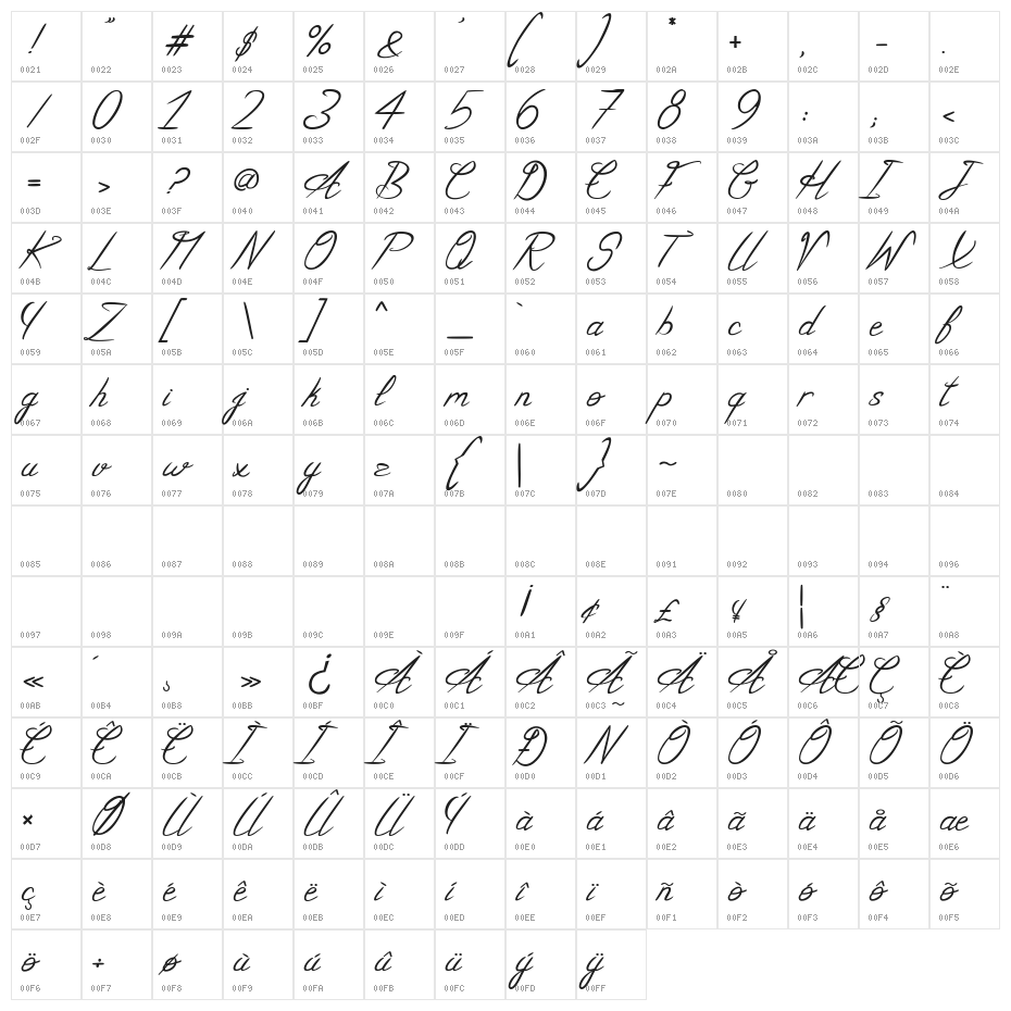 Le Domaine Auriane Character Map