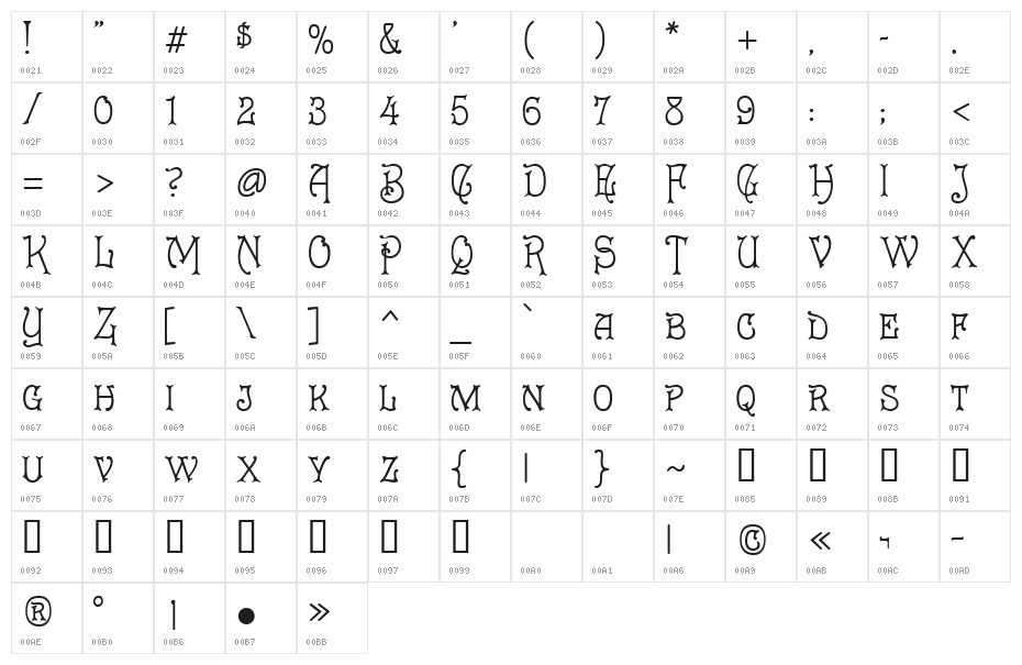 Le Grand Character Map