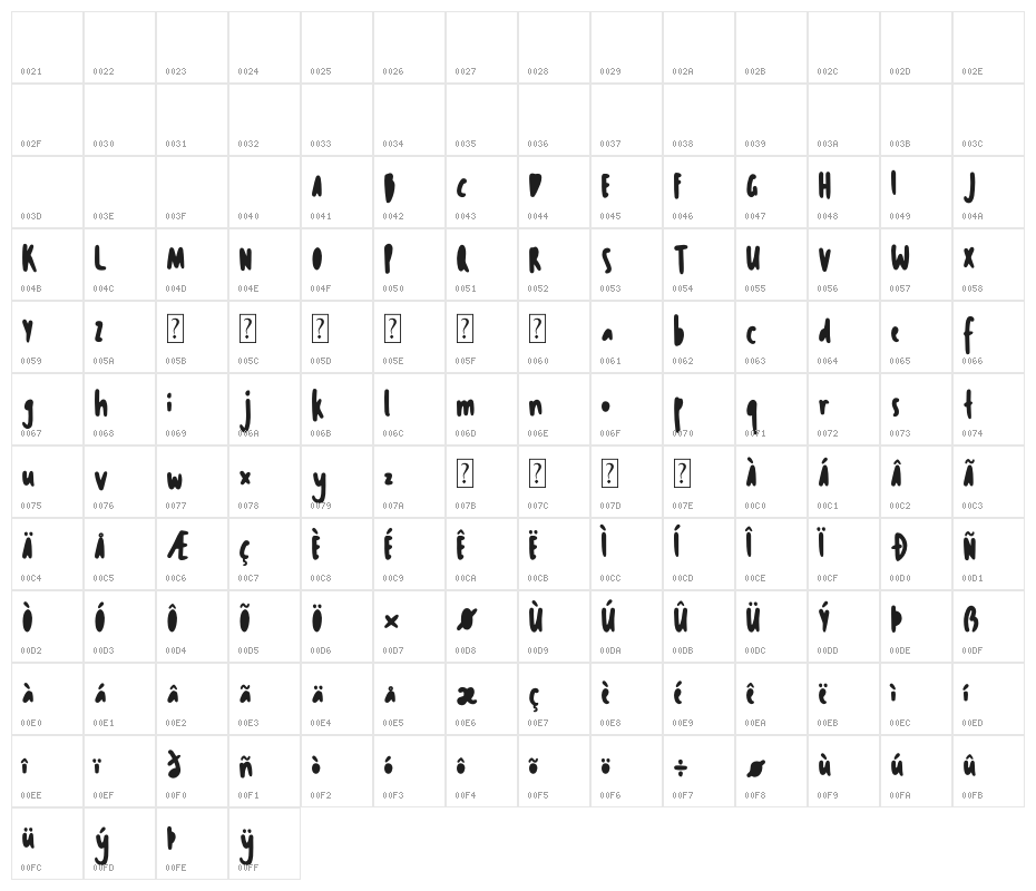 Le Gusto Character Map