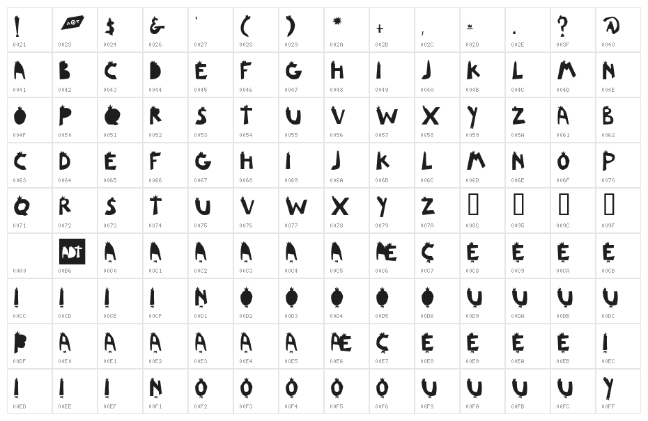 Le Joel Character Map