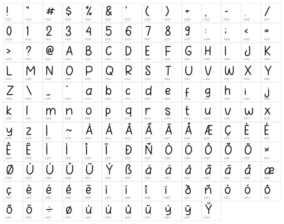 Le Petit Character Map