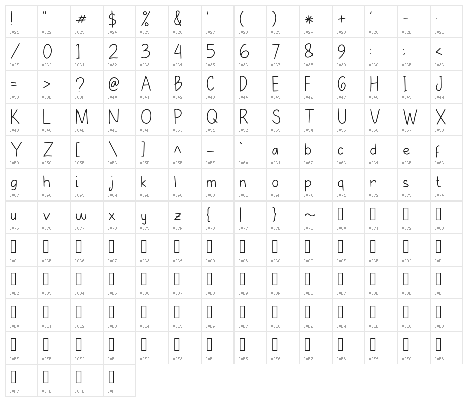Le Ratna Character Map