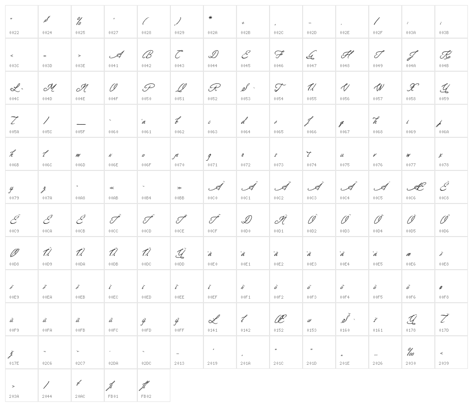 Le Secret de la Guilde Character Map