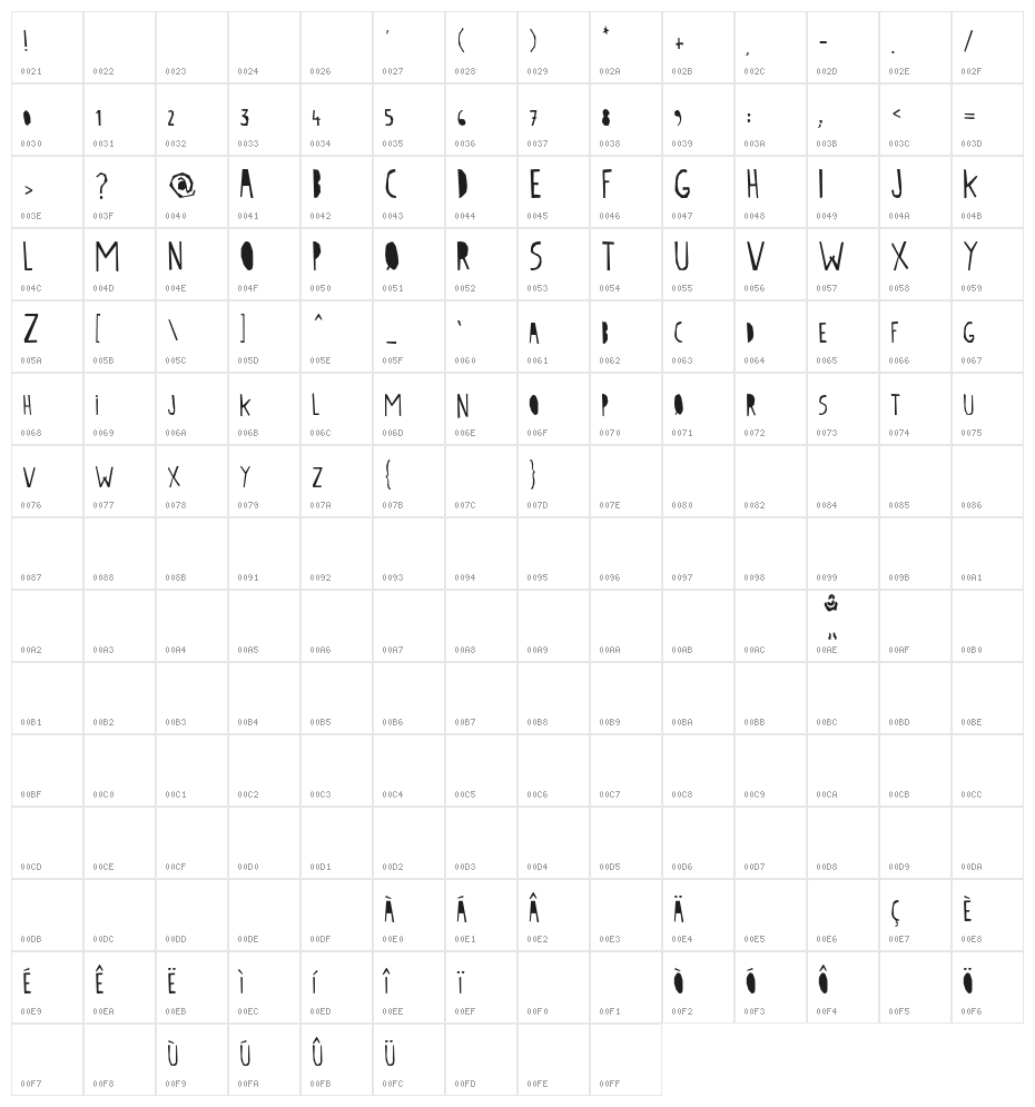 Le bain au milieu de la fin d'après-midi vers 17:49 Character Map