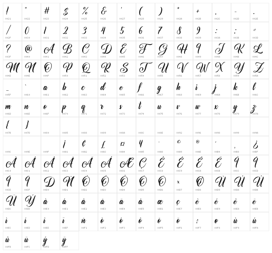 Le chant des Albatros Character Map