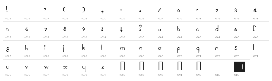 LeAntoine Character Map