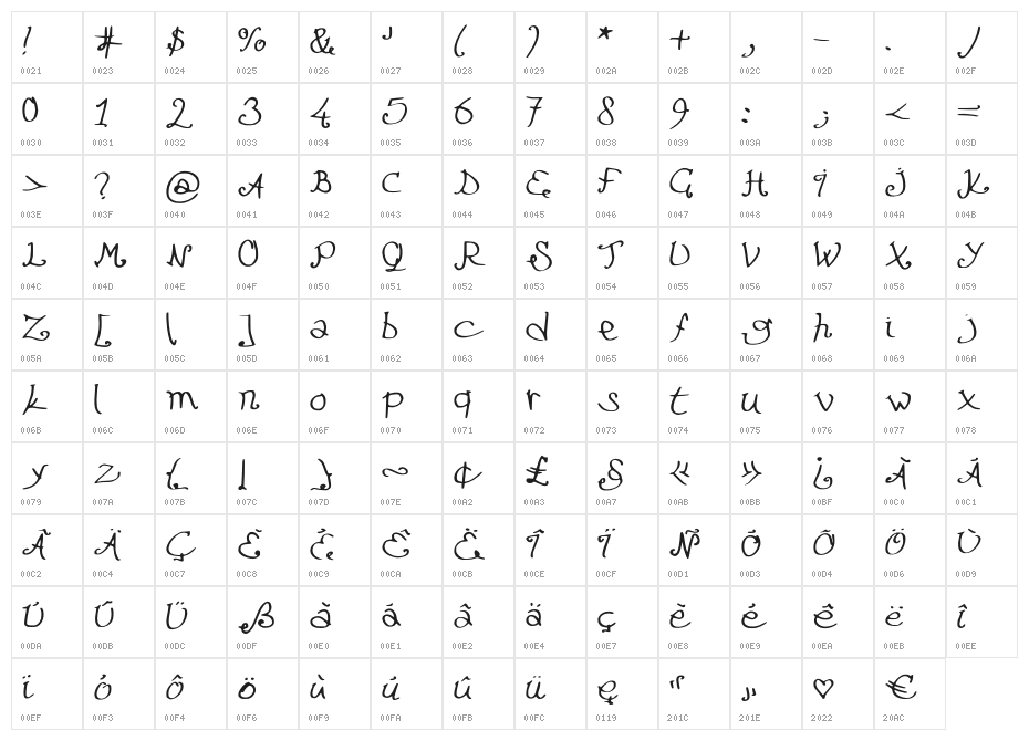 LeFuturAttendra Character Map