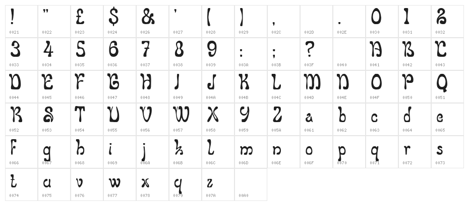 LeGolf Character Map