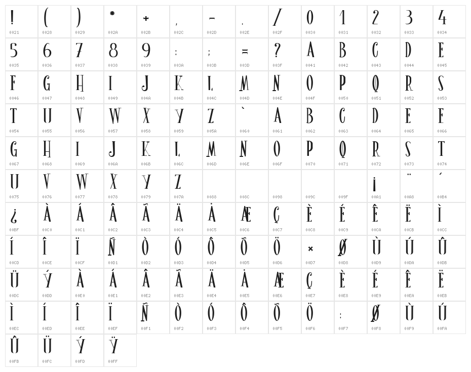 LeGrimoireduBonheur Character Map