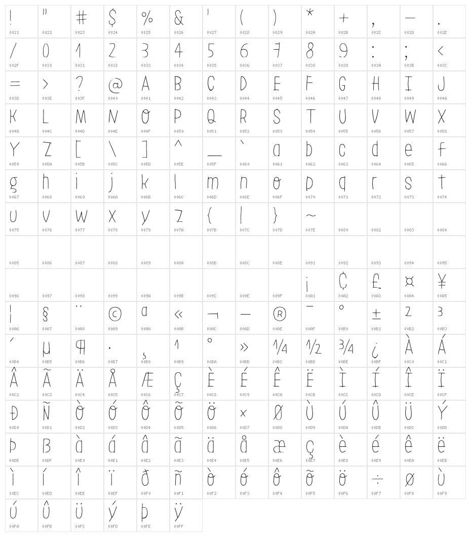 LeOsler Rough Light Character Map