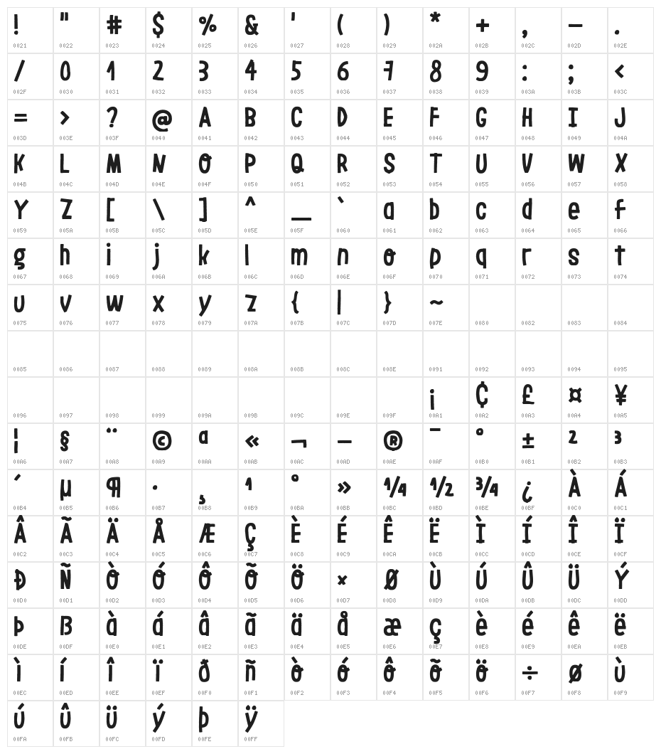 LeOsler Rough Regular Character Map