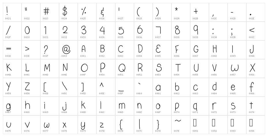LeRenardRouxx Character Map