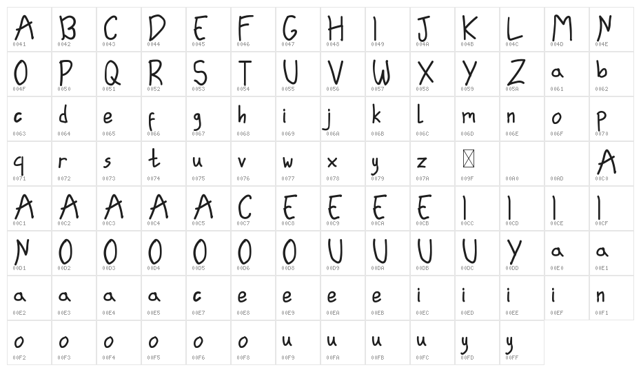 Leading Role Demo Character Map