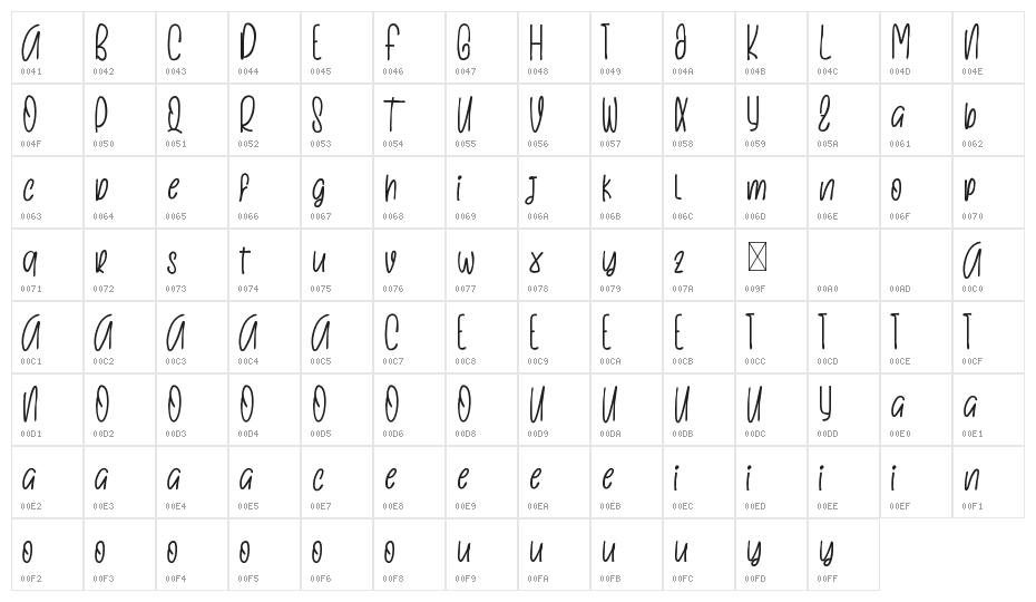 LeaffusE Demo Character Map