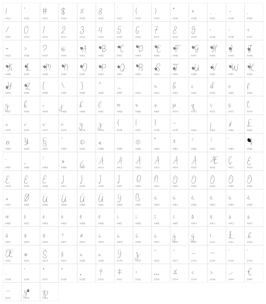 Leafing Character Map