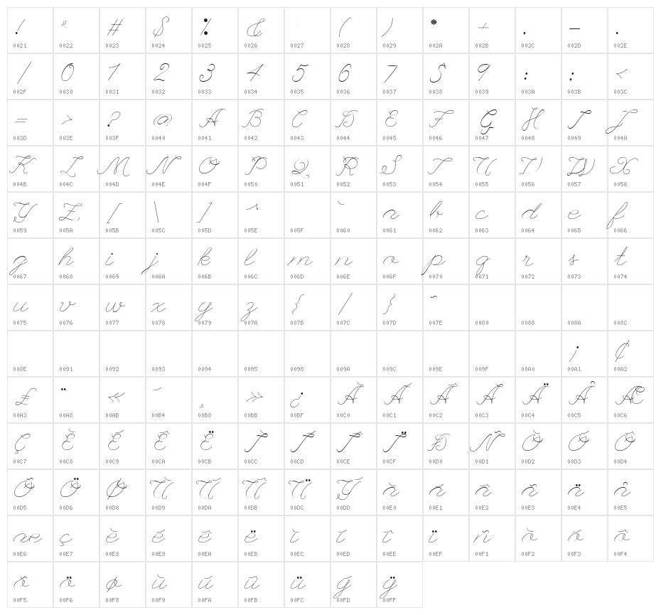 League Script Character Map