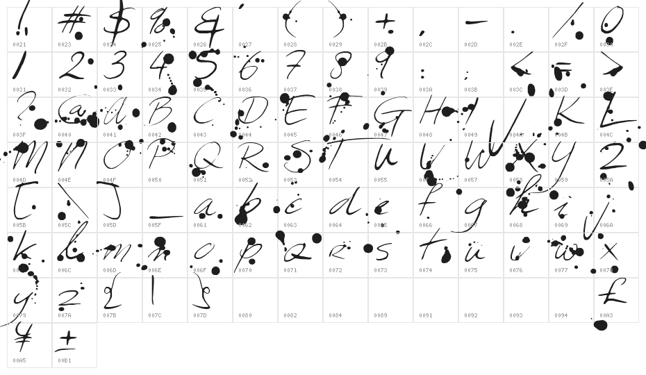 Leakage Character Map