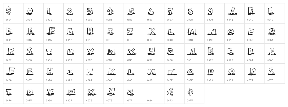 LeakingType Character Map