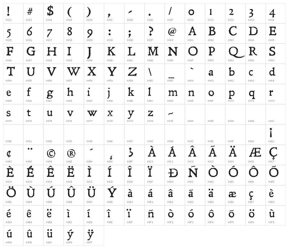 Leander Character Map