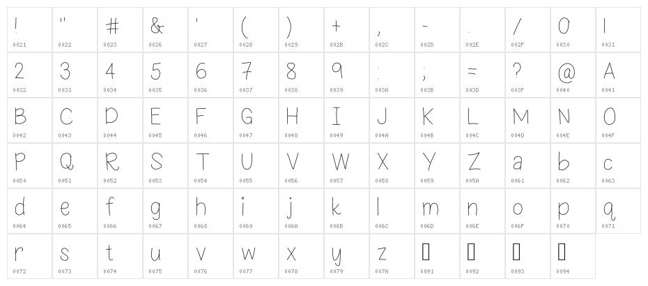Leaning on Everlasting Arms Character Map