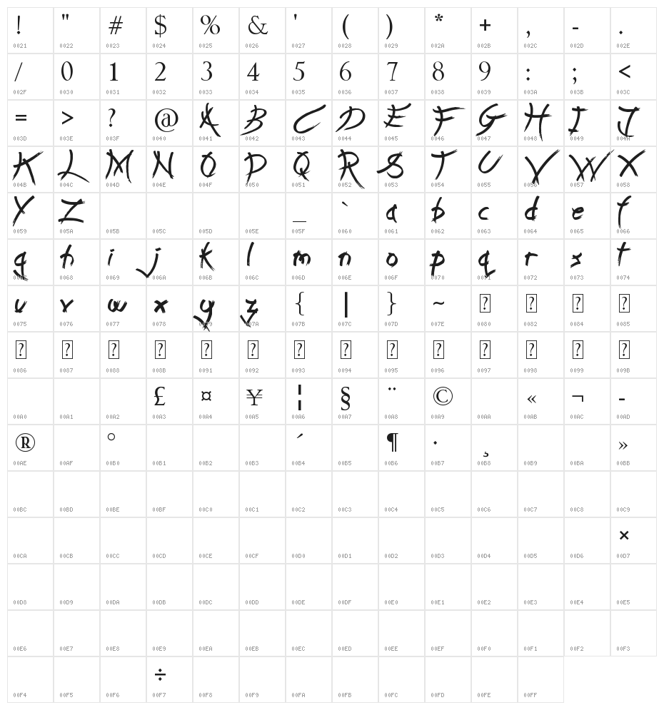 Leap of Faith Character Map