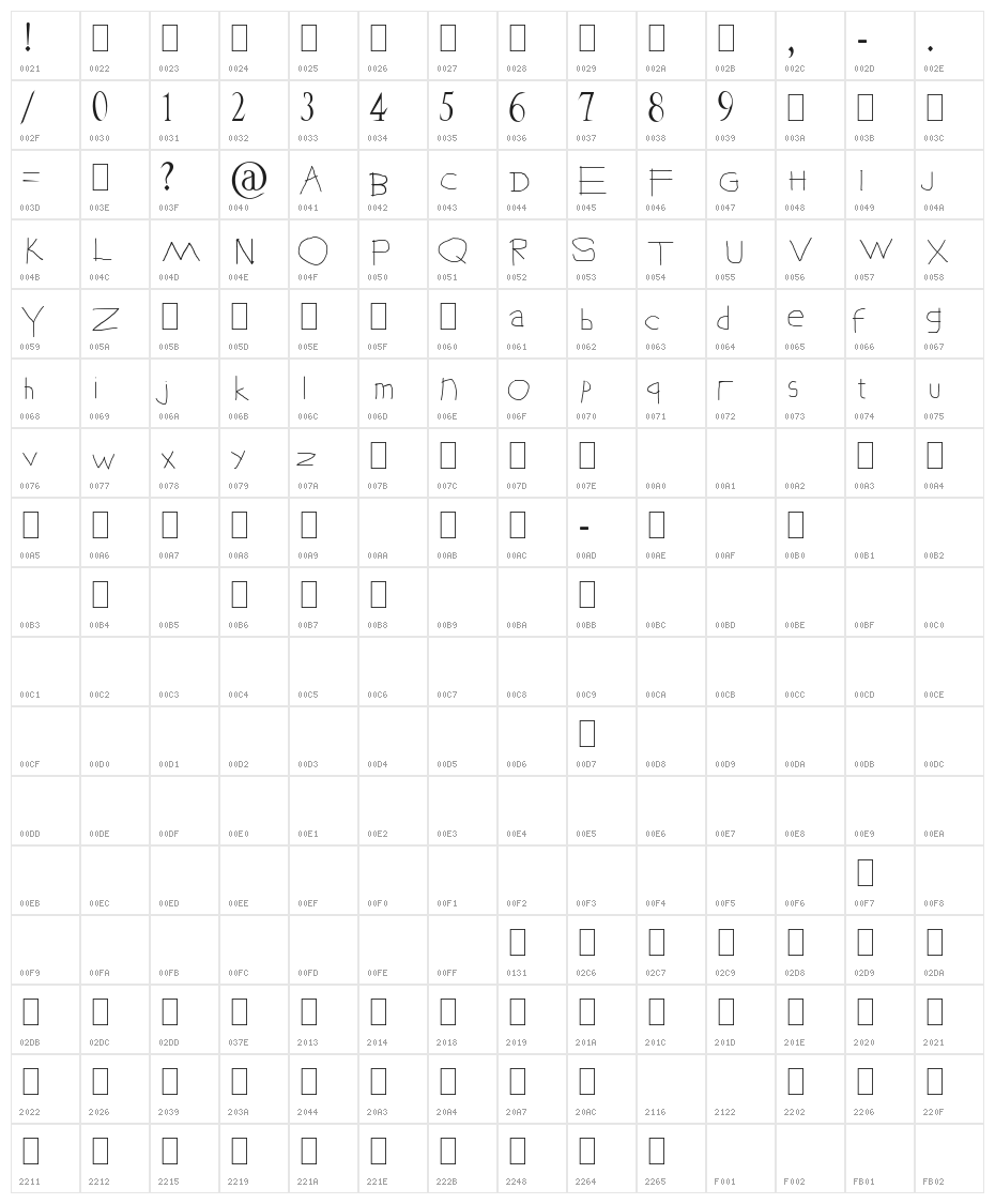 Learn English with Arif Character Map