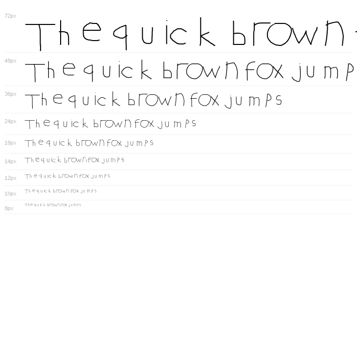 Learn English with Arif Waterfall