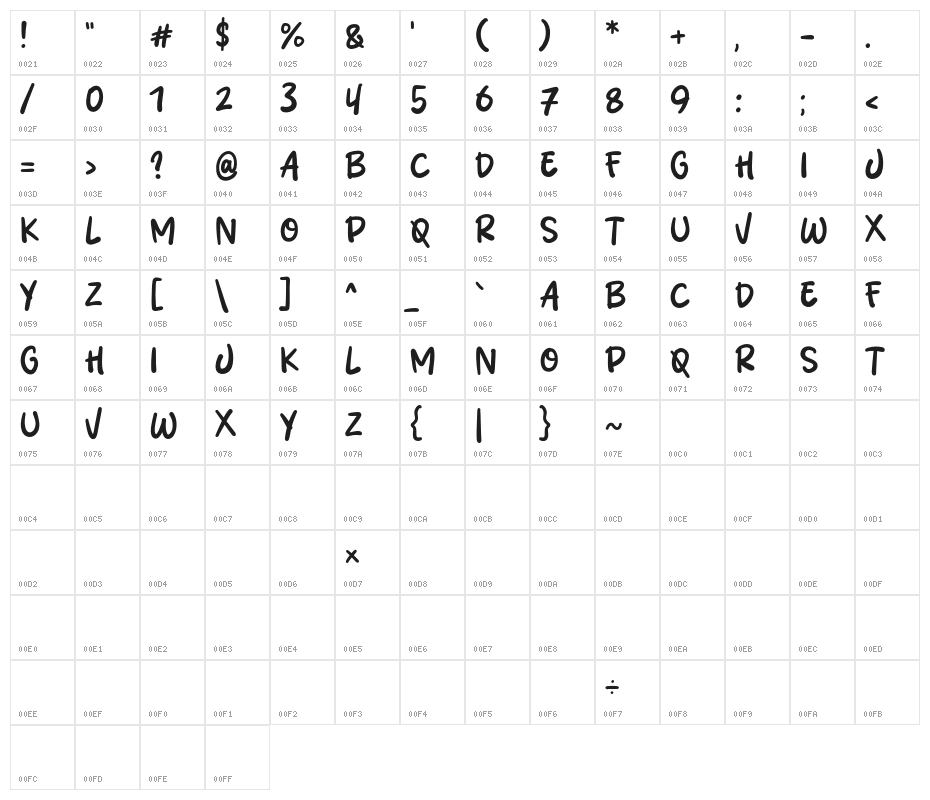 Learn Thing Character Map