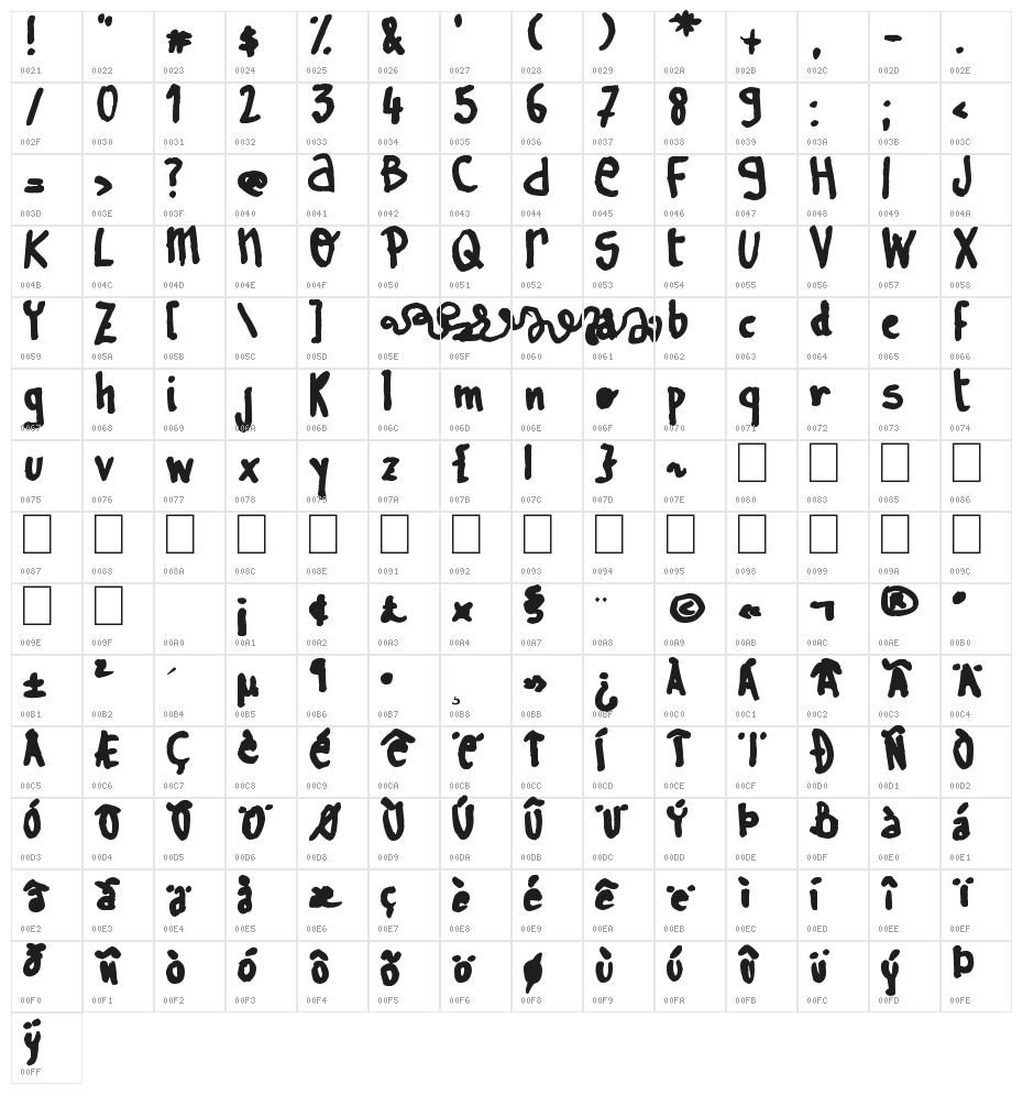 Learn To Spell Character Map