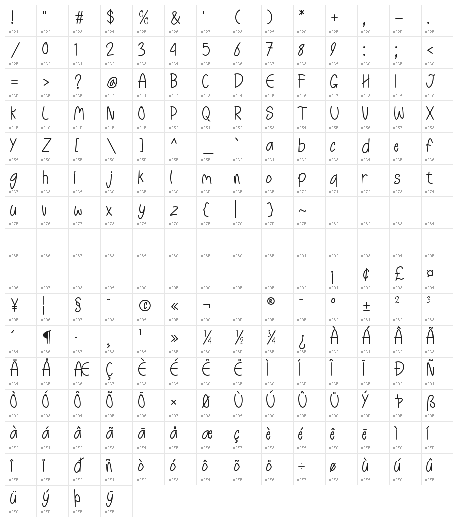 Learn Write - Personal Use Character Map
