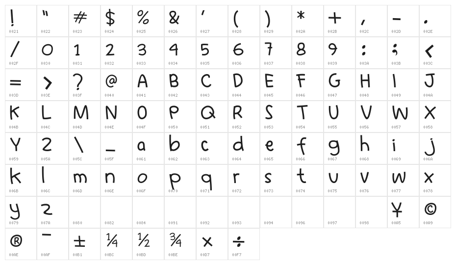 Learn to  Fly Regular Character Map