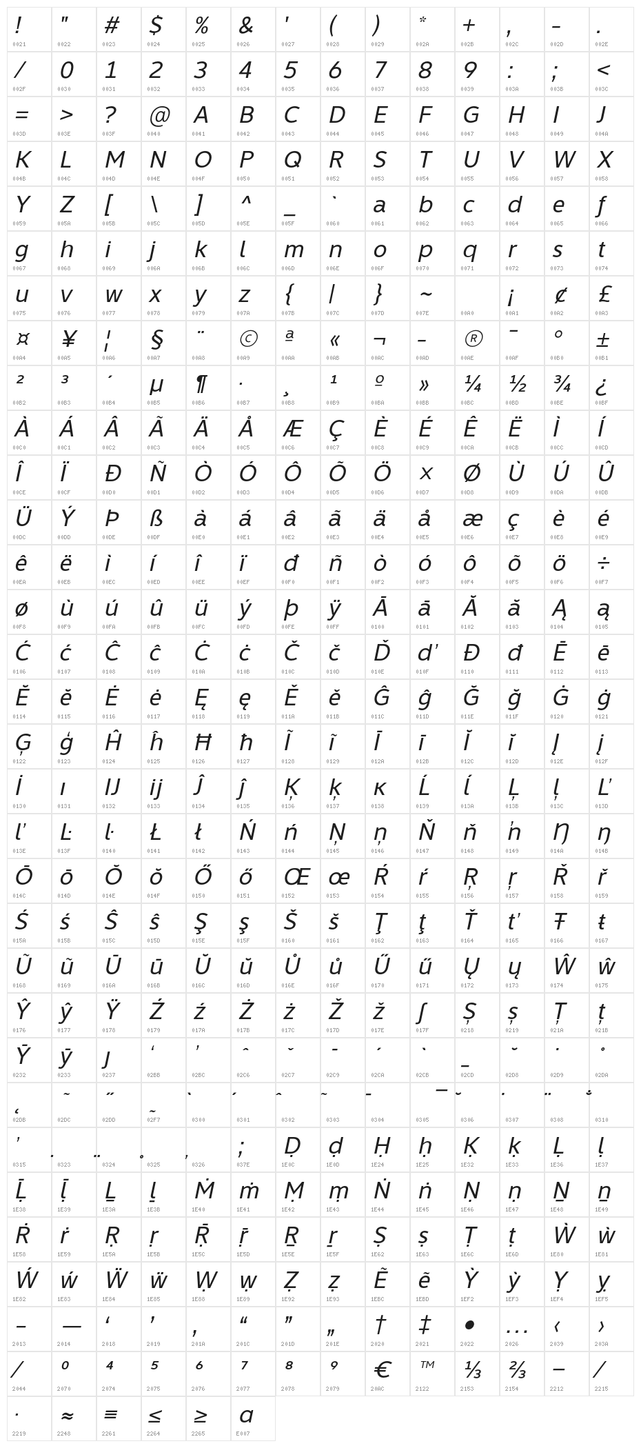 LearnShareColaborate-Italic Character Map