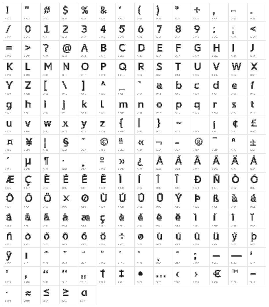 LearnShareColaborateInout Character Map