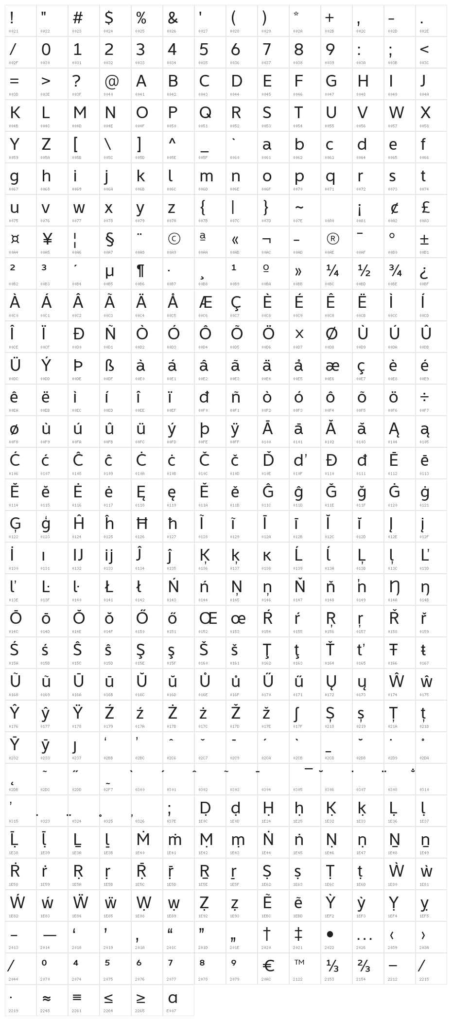 LearnShareColaborate Character Map