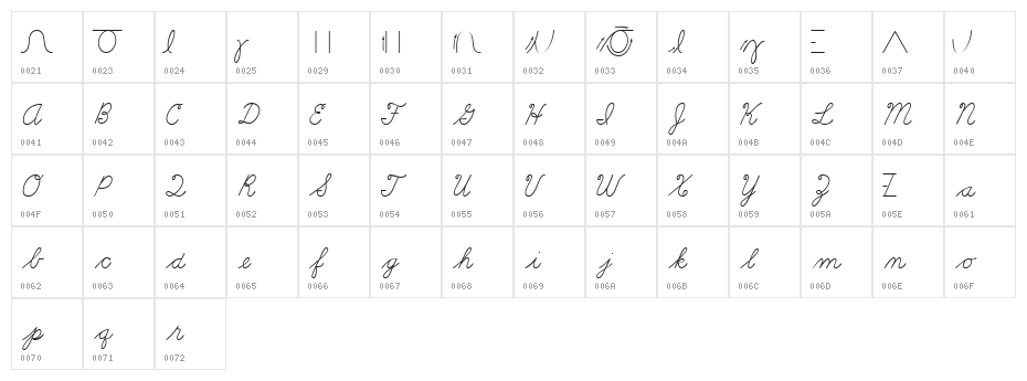 Learning Curve BV Character Map