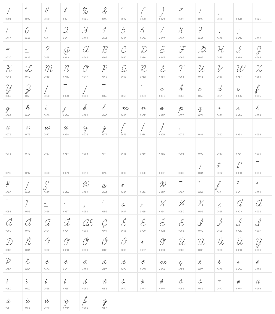 Learning Curve Character Map