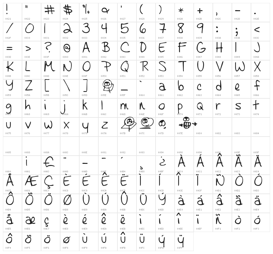 Learning to Trust Character Map