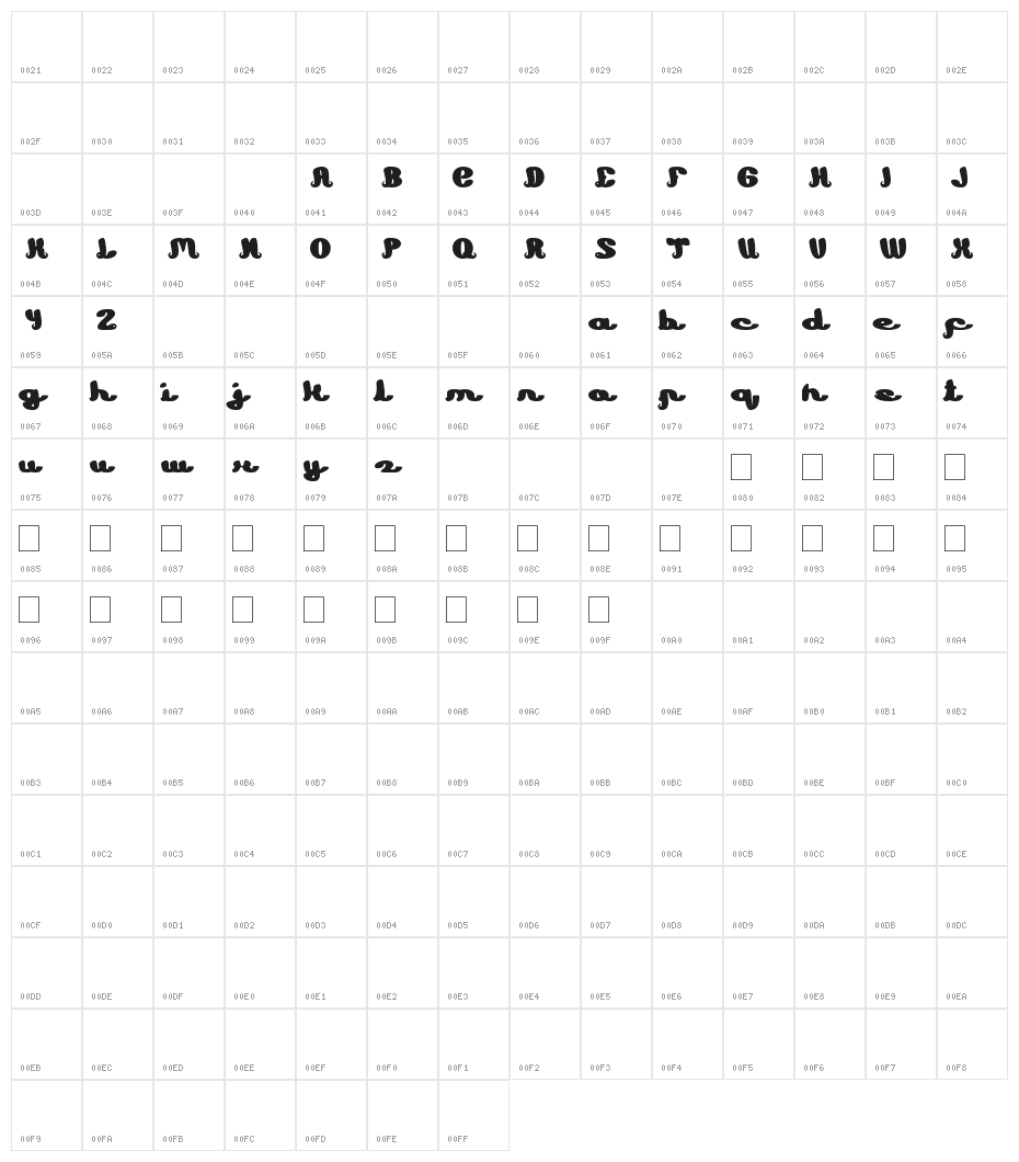 Learning Character Map